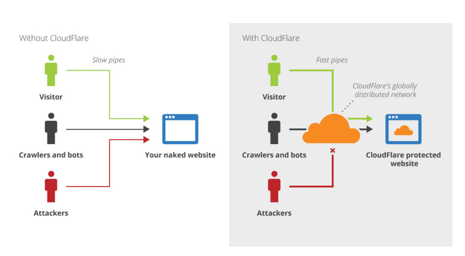 Cloudflare screenshot-thumb