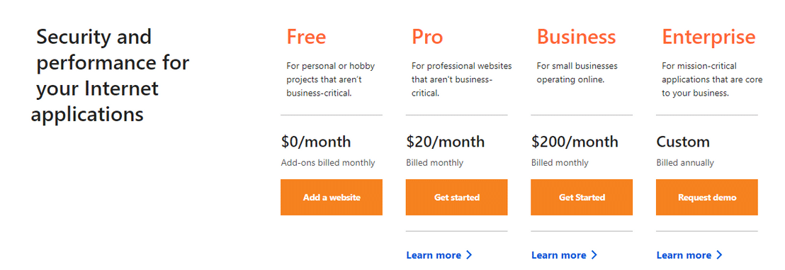 cloudflare pricing