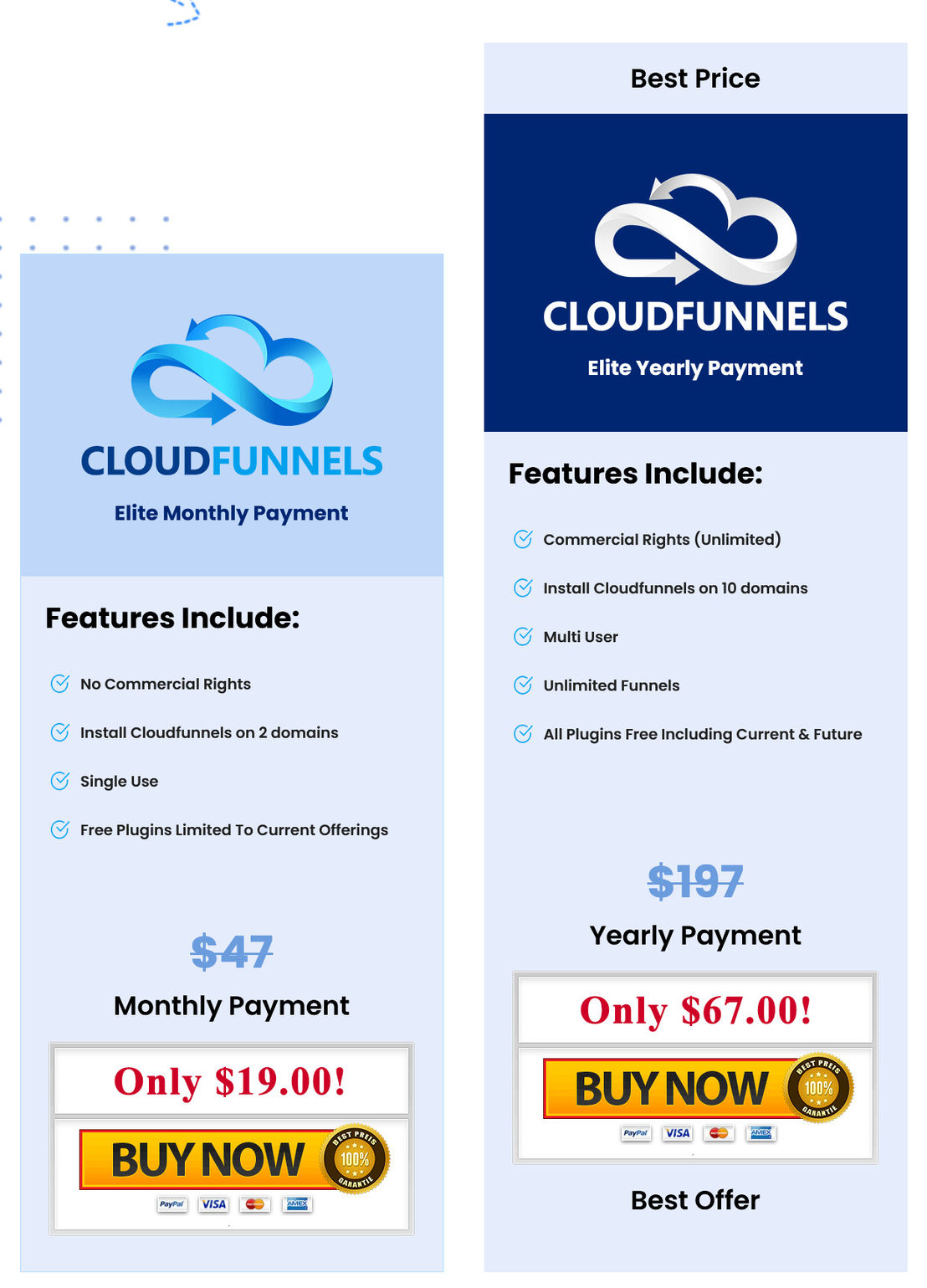 CloudFunnels pricing