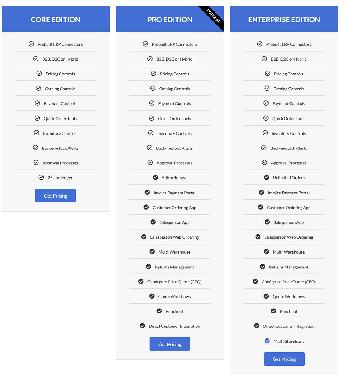 Cloudfy pricing