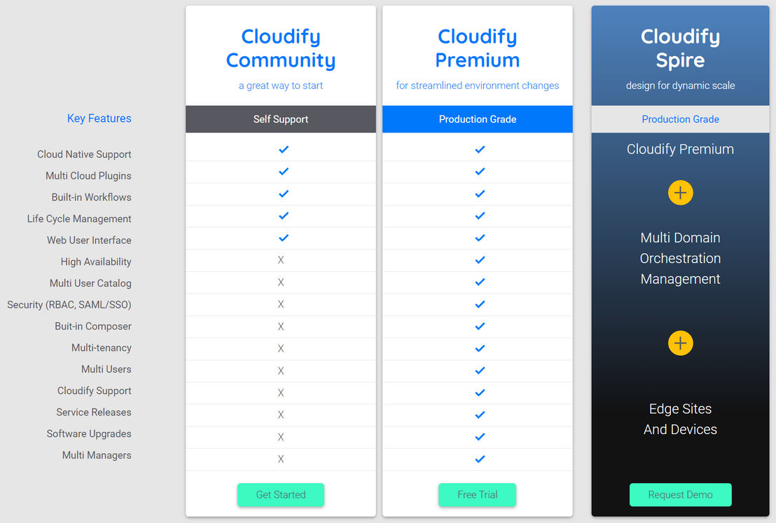 cloudify pricing