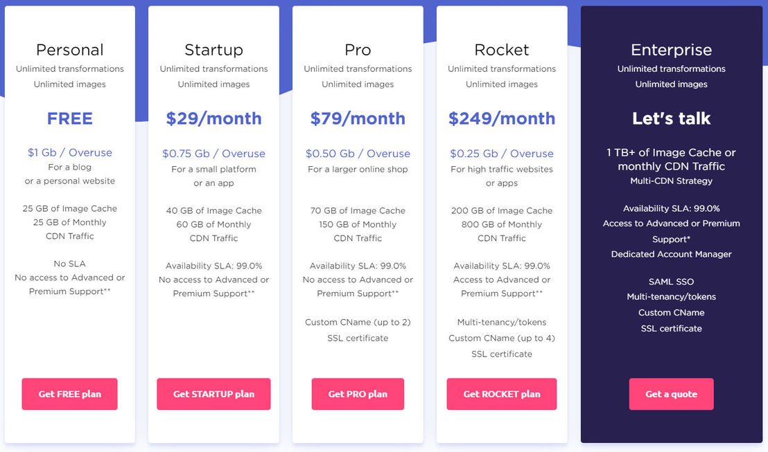 Cloudimage.io pricing