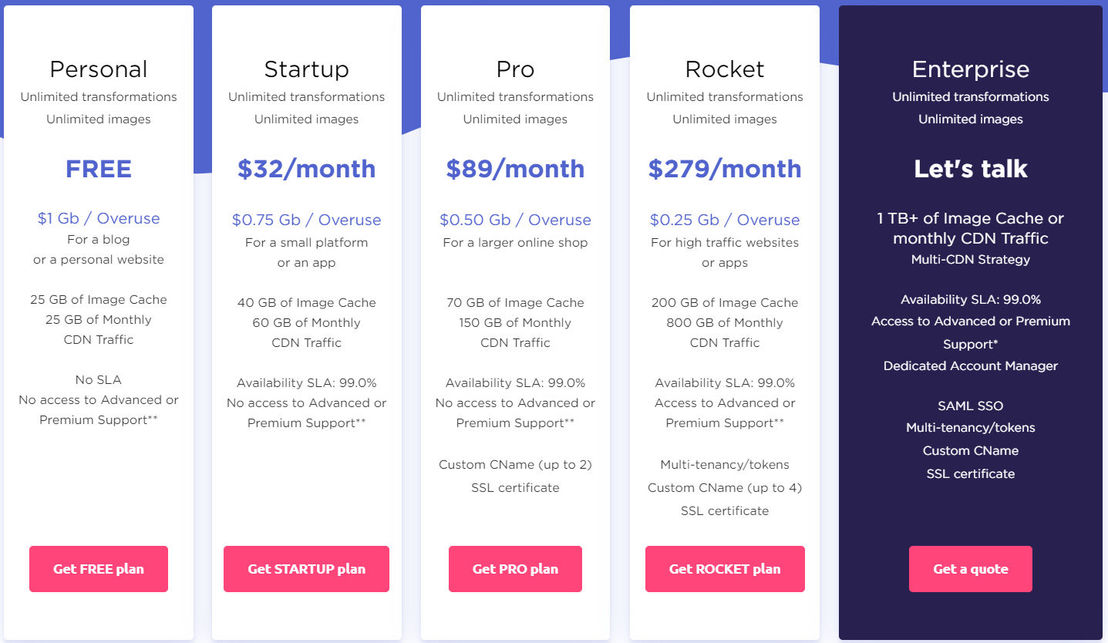 Cloudimage.io pricing