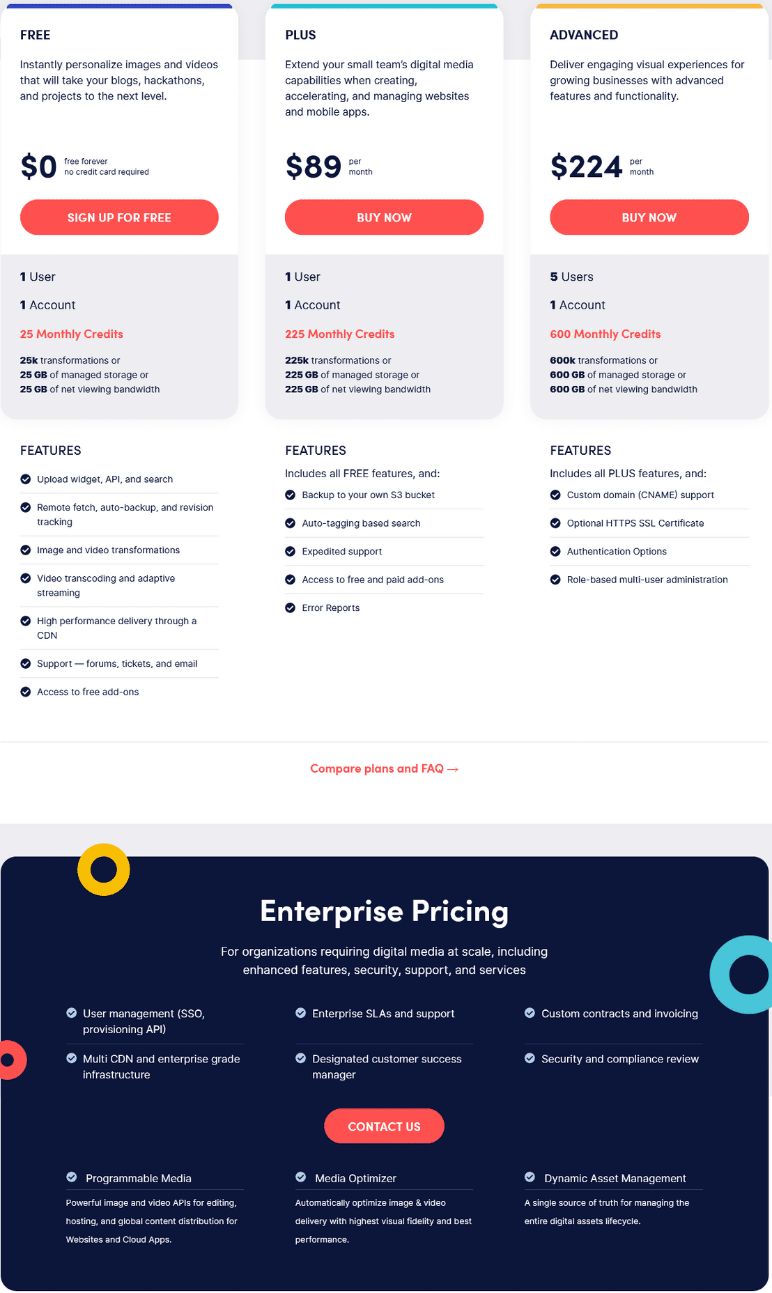 cloudinary pricing