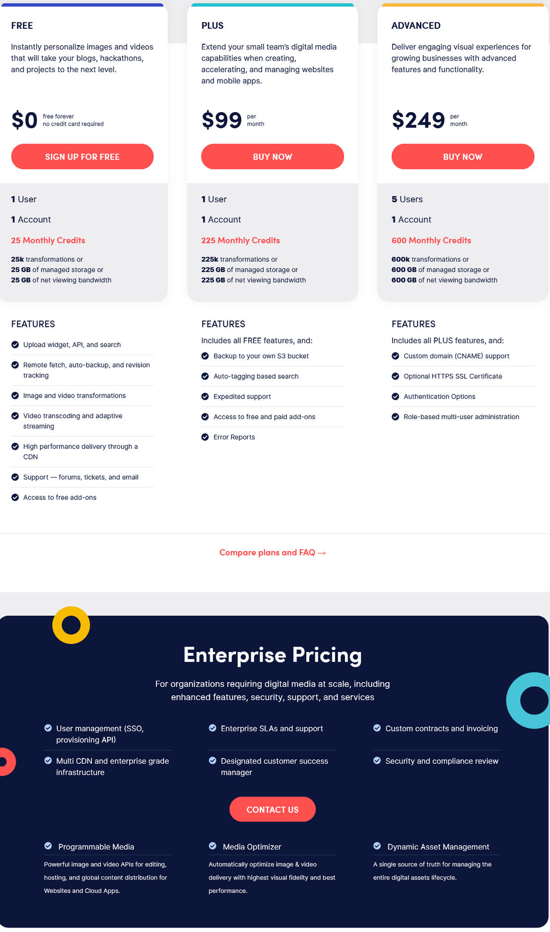 Cloudinary pricing