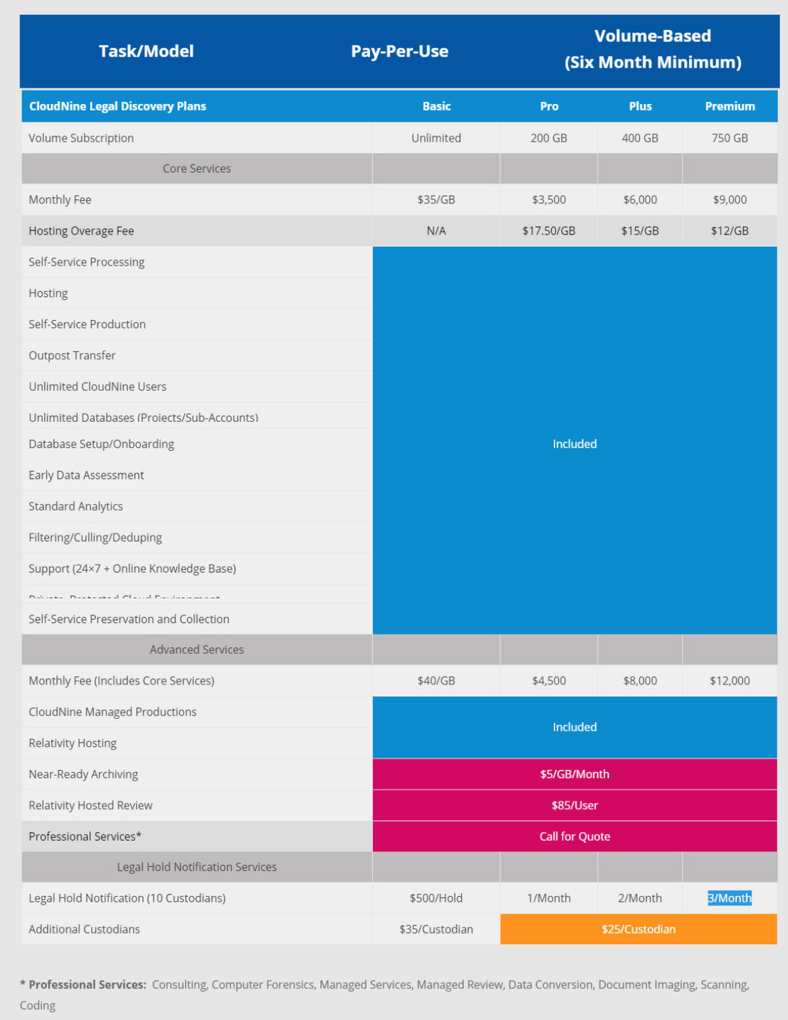 CloudNine pricing