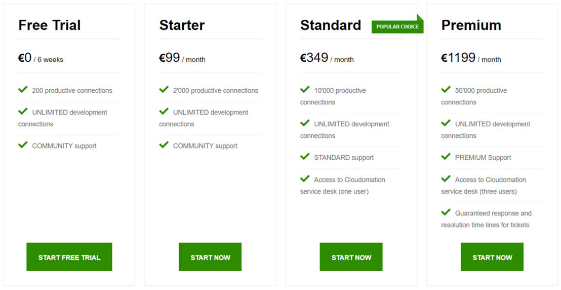 cloudomation pricing