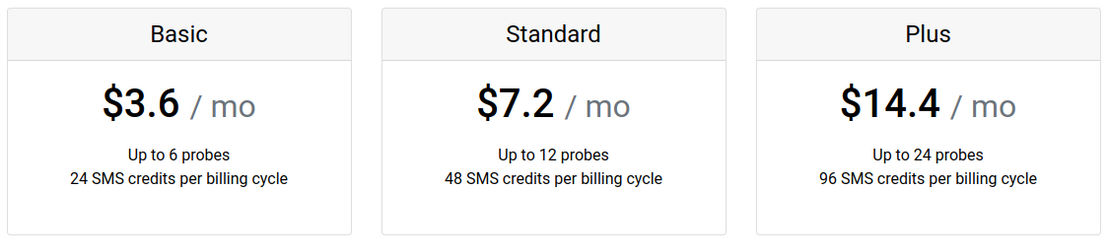 Cloudprobes pricing