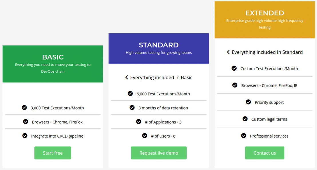 CloudQA pricing