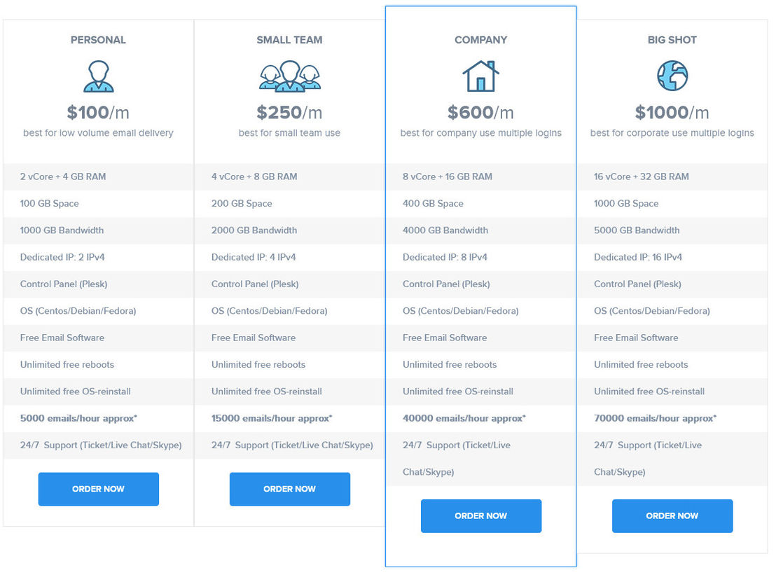 CloudSMTPServer pricing