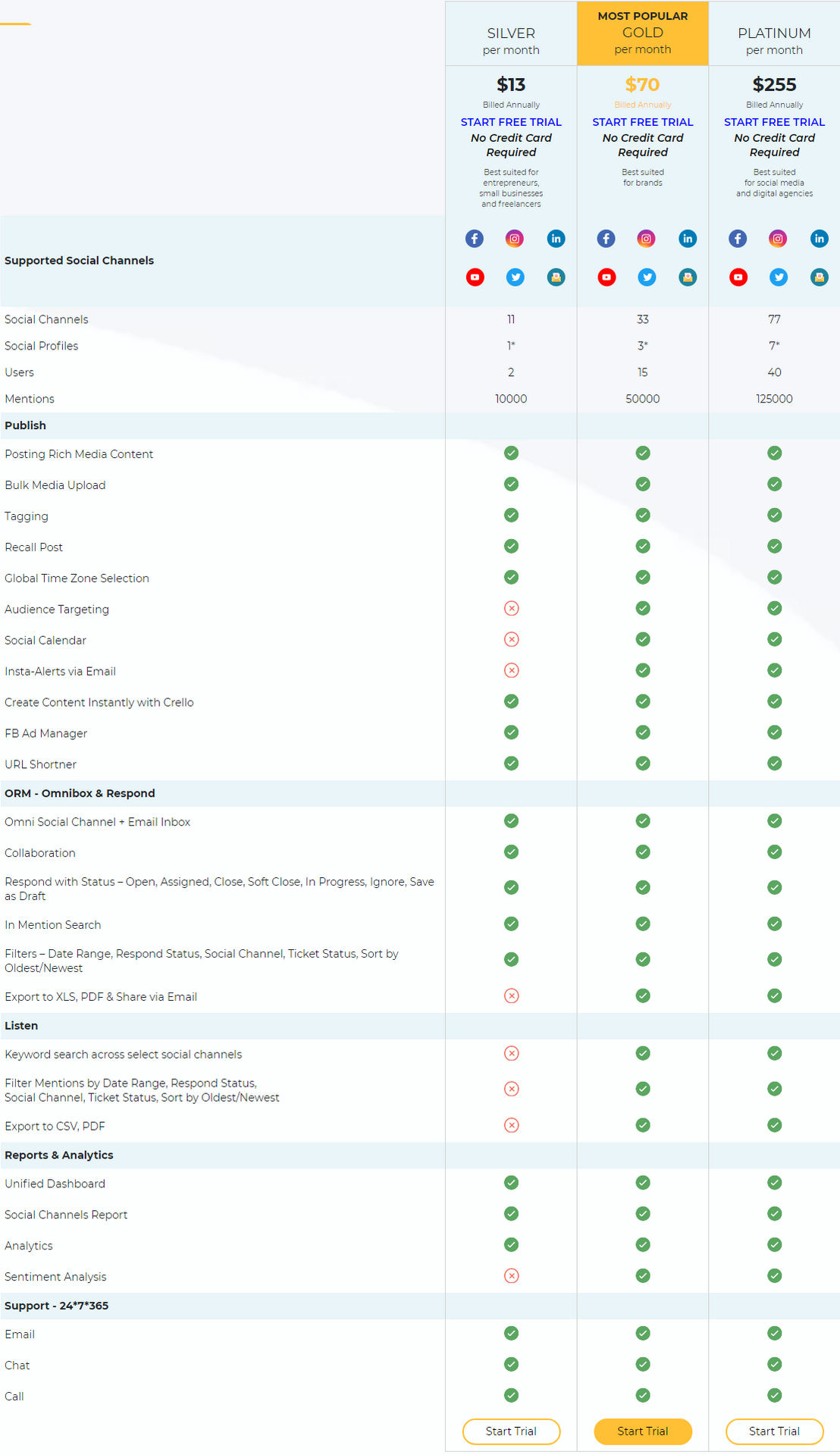 cloudsocial pricing