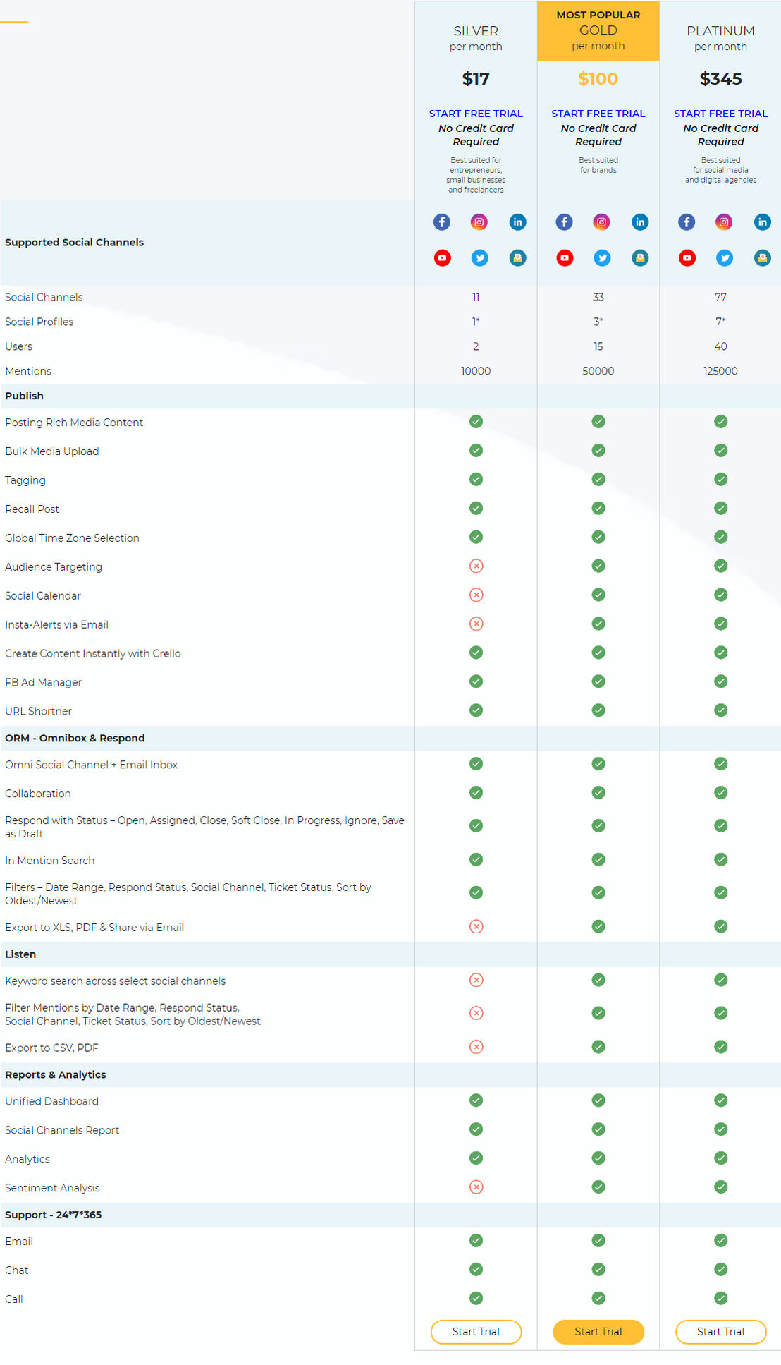 CloudSocial pricing