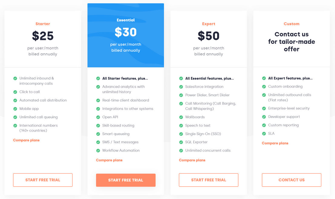 cloudtalk pricing