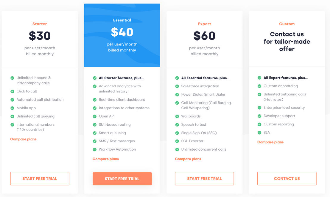 CloudTalk pricing