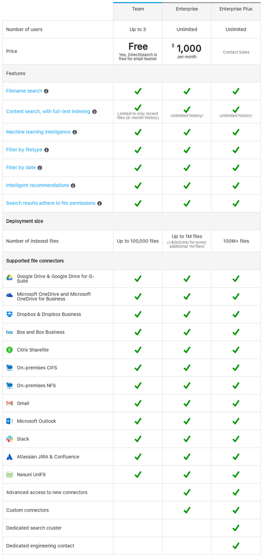 Cloudtenna pricing