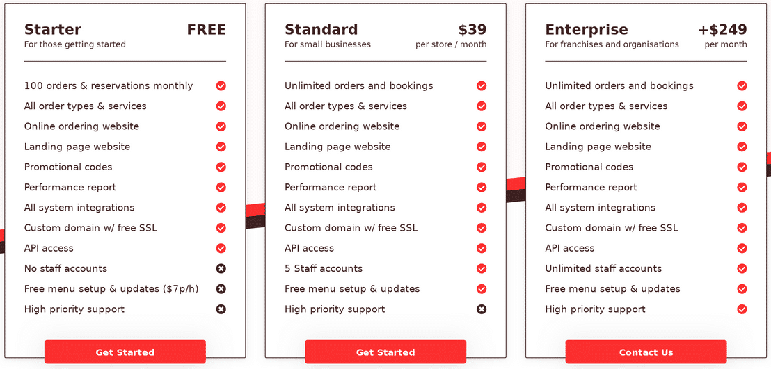 cloudwaitress pricing