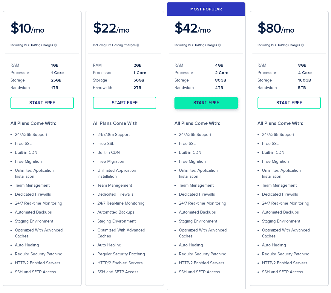 cloudways pricing