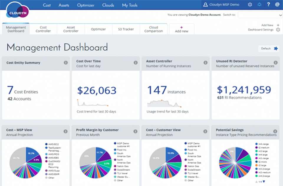 Management Dashboard