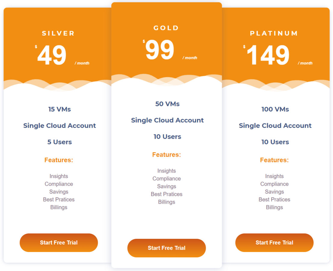 cloudzatic pricing