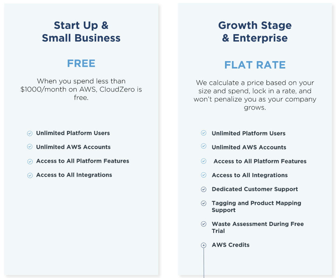 CloudZero pricing