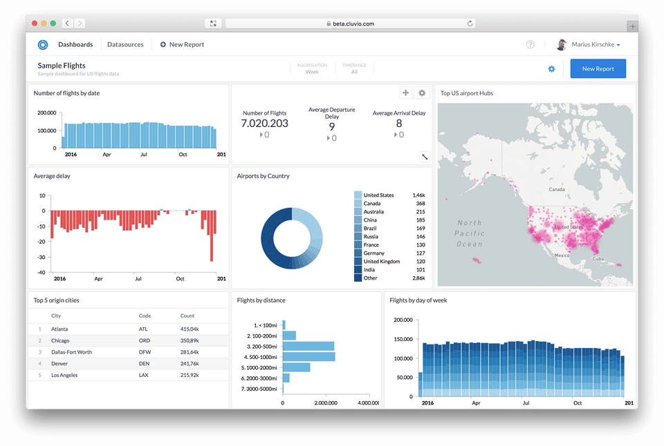 Add reports to dashboards-thumb