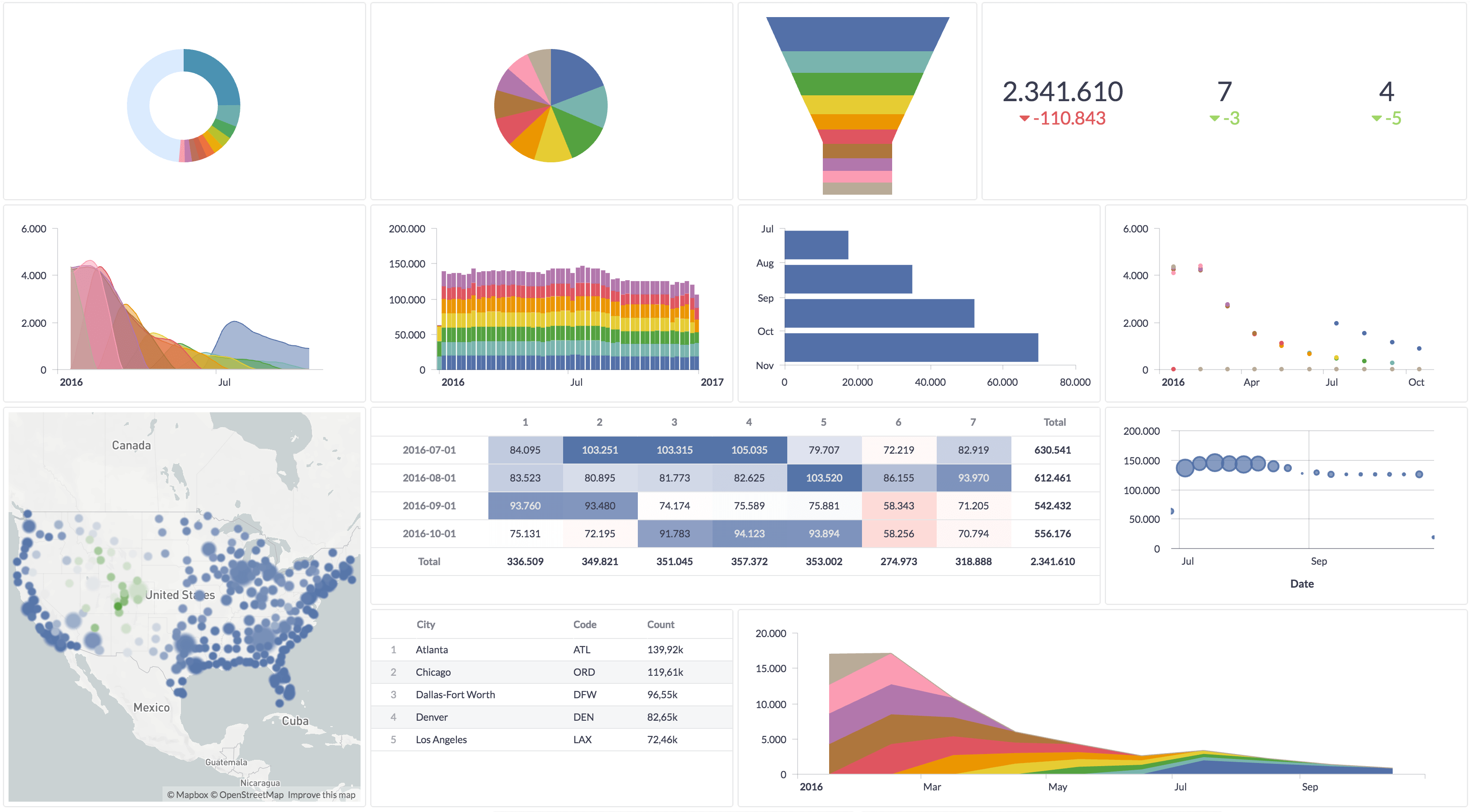 Chart types-thumb