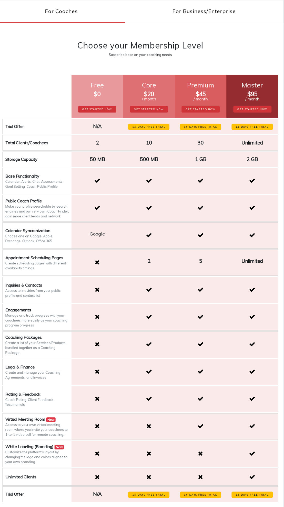 Coaching Loft pricing