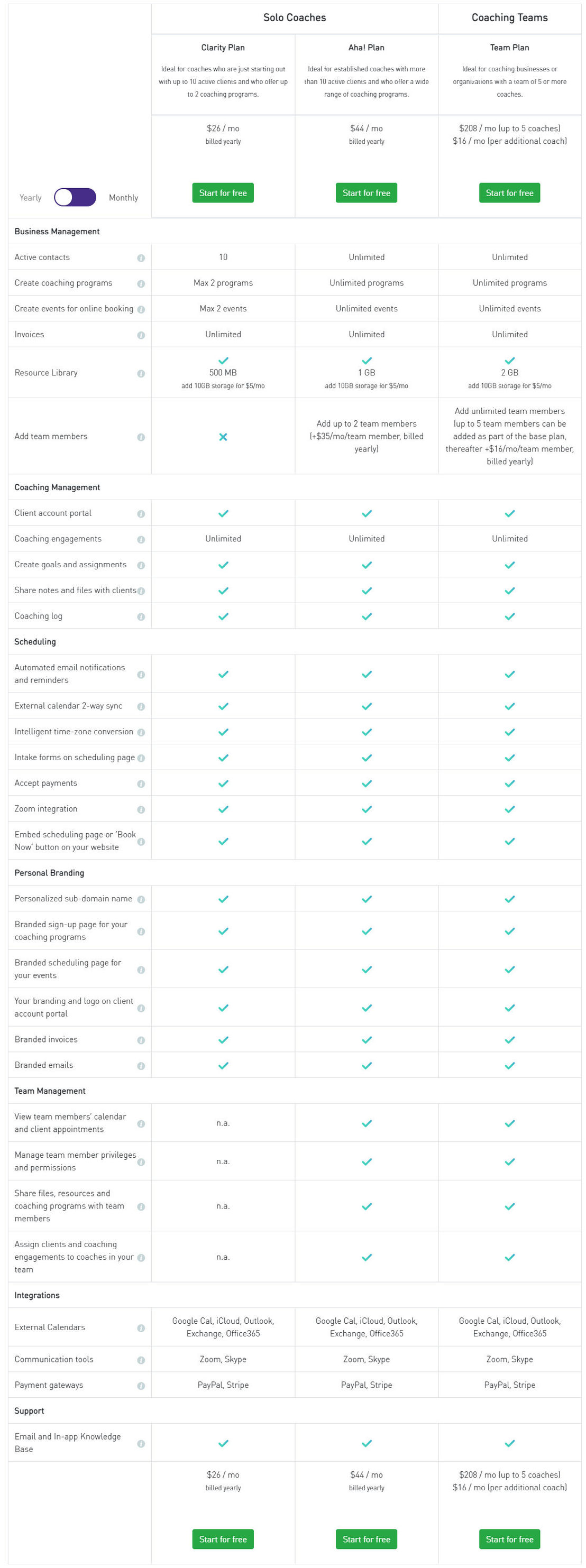 CoachVantage pricing