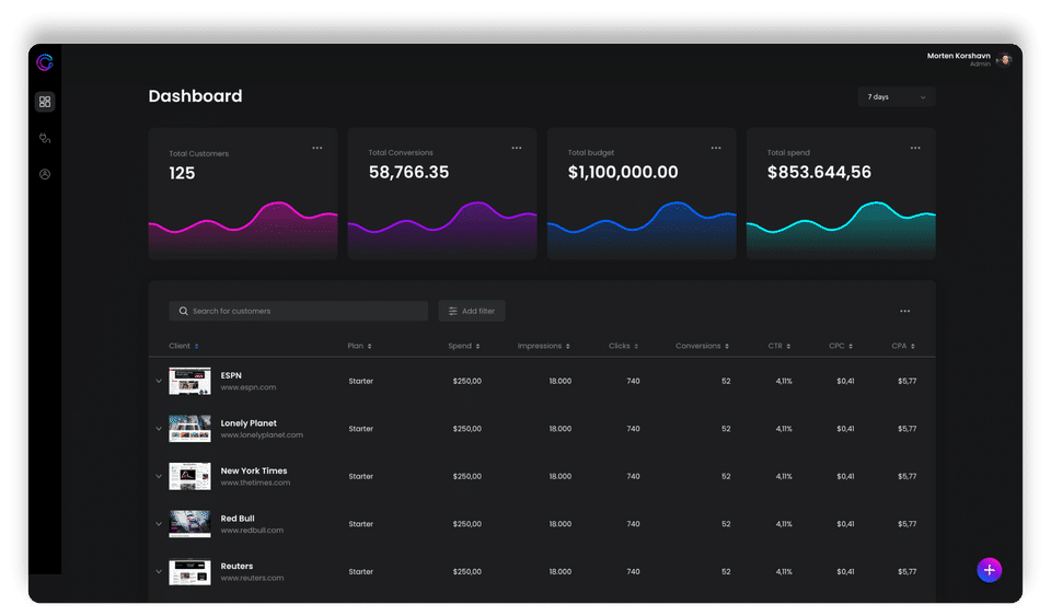 Dashboard-thumb