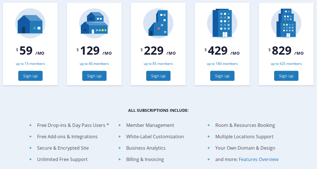 Cobot pricing