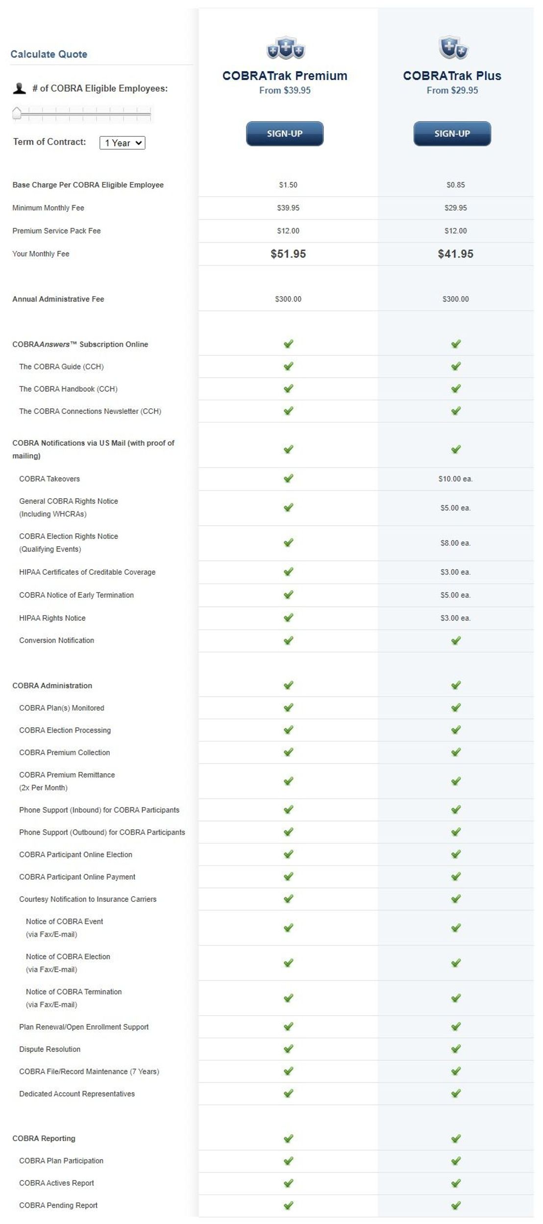 COBRAGuard pricing