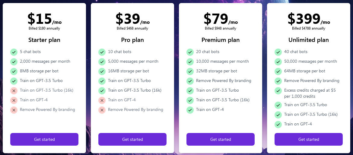 Coconaut AI pricing