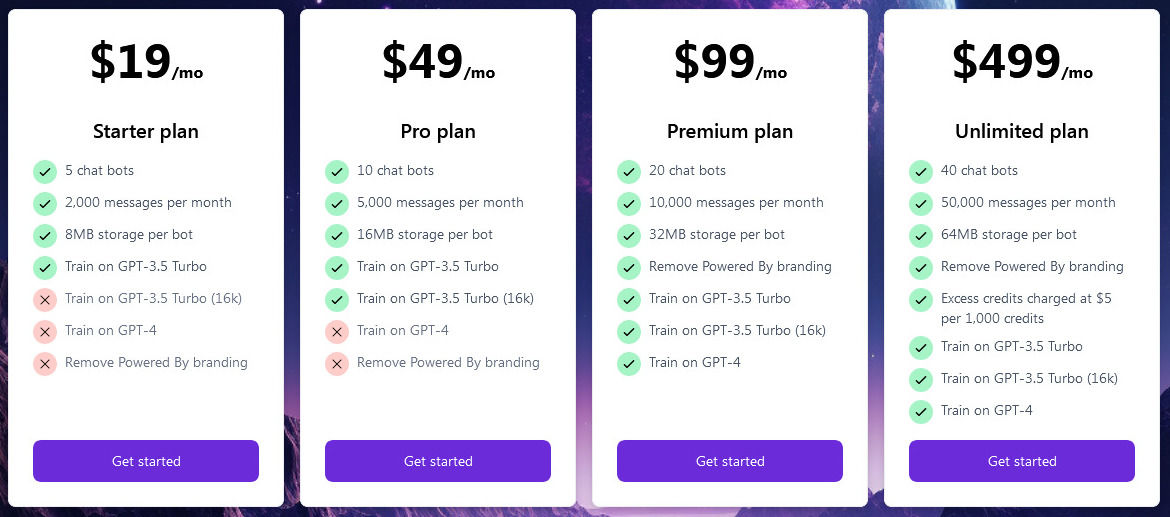 Coconaut AI pricing