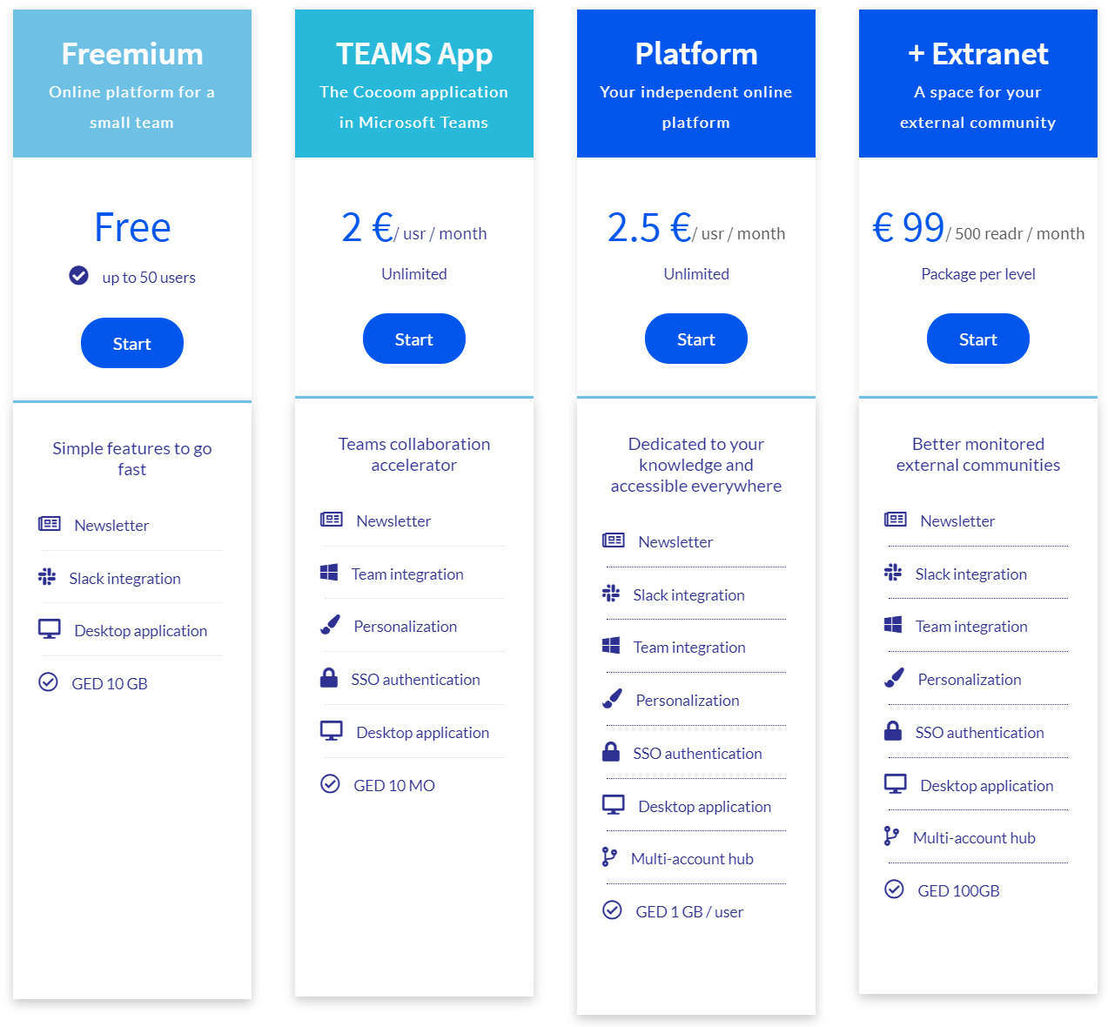 Cocoom pricing