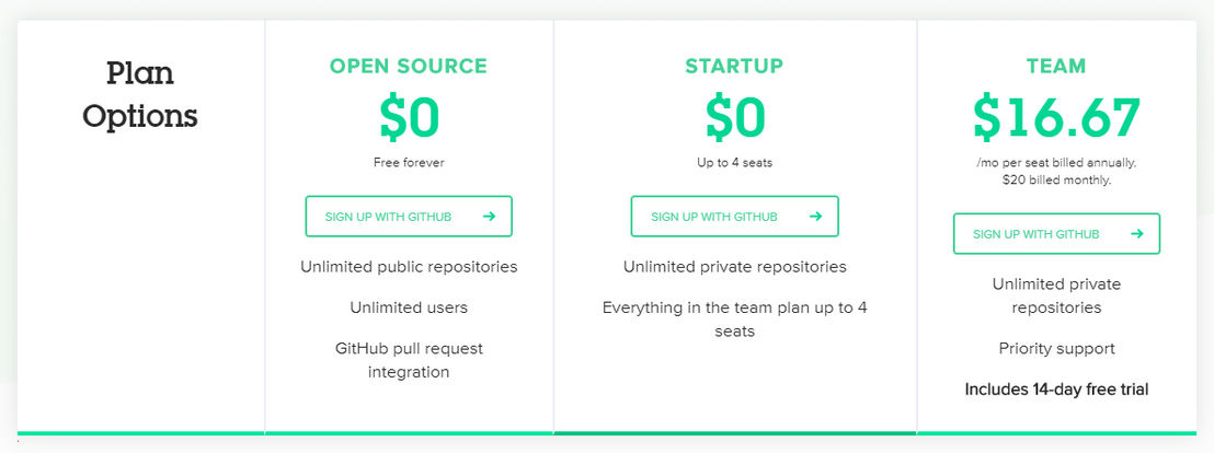 Code Climate Quality pricing