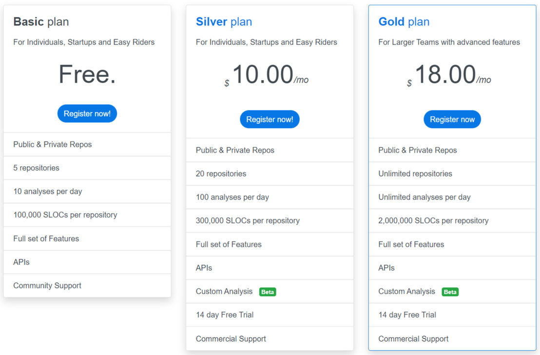 Code Inspector pricing