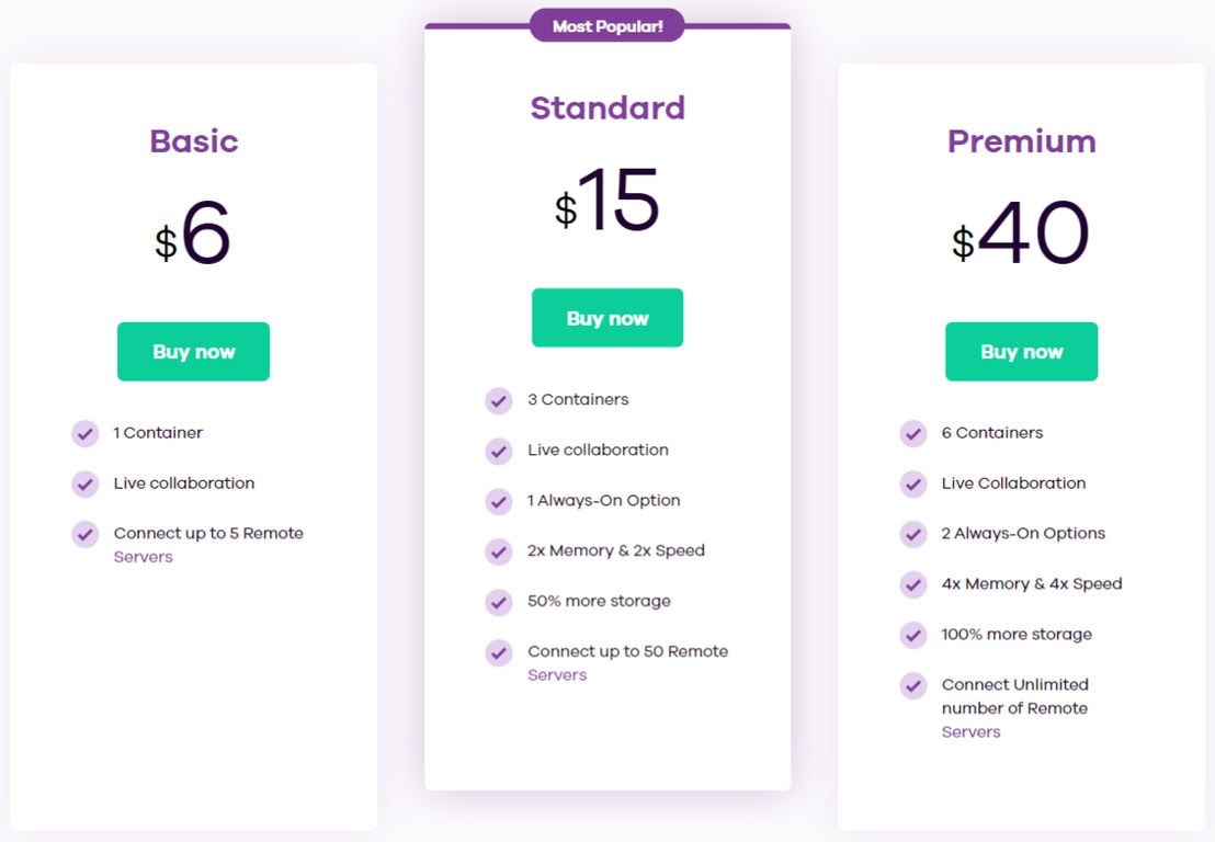 Codeanywhere pricing