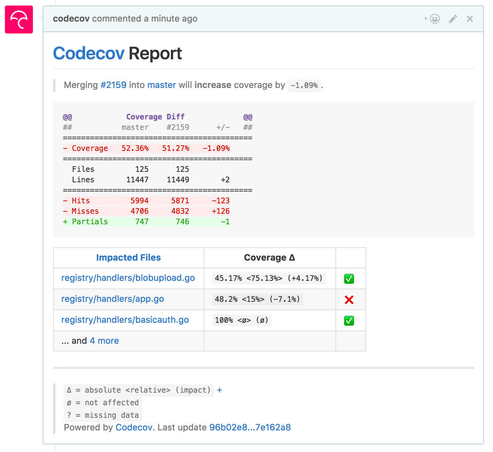 Codecov Report-thumb