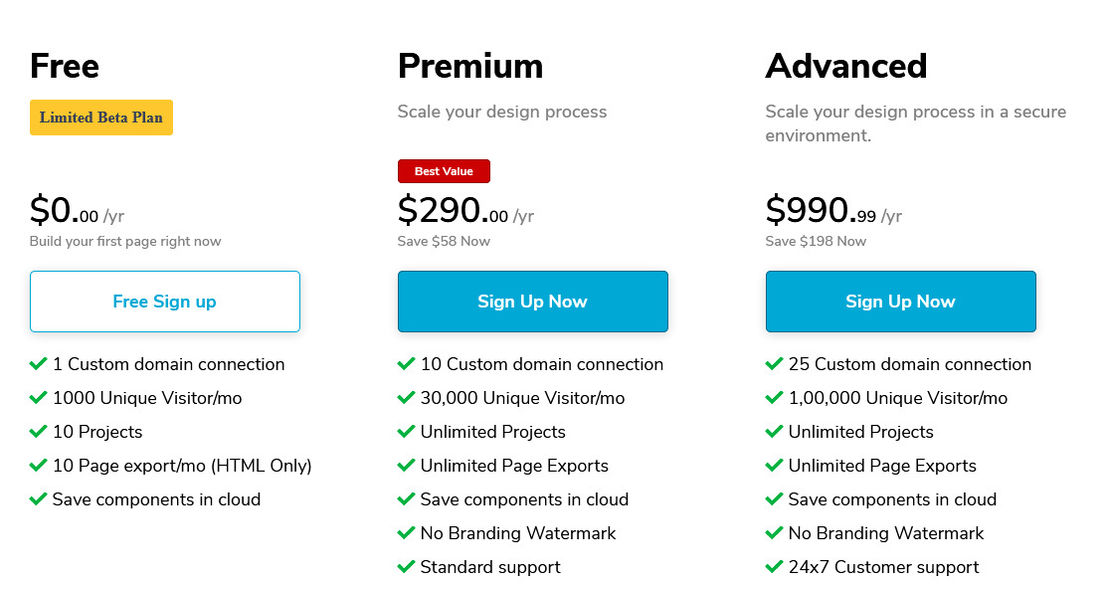 CodeDesign pricing