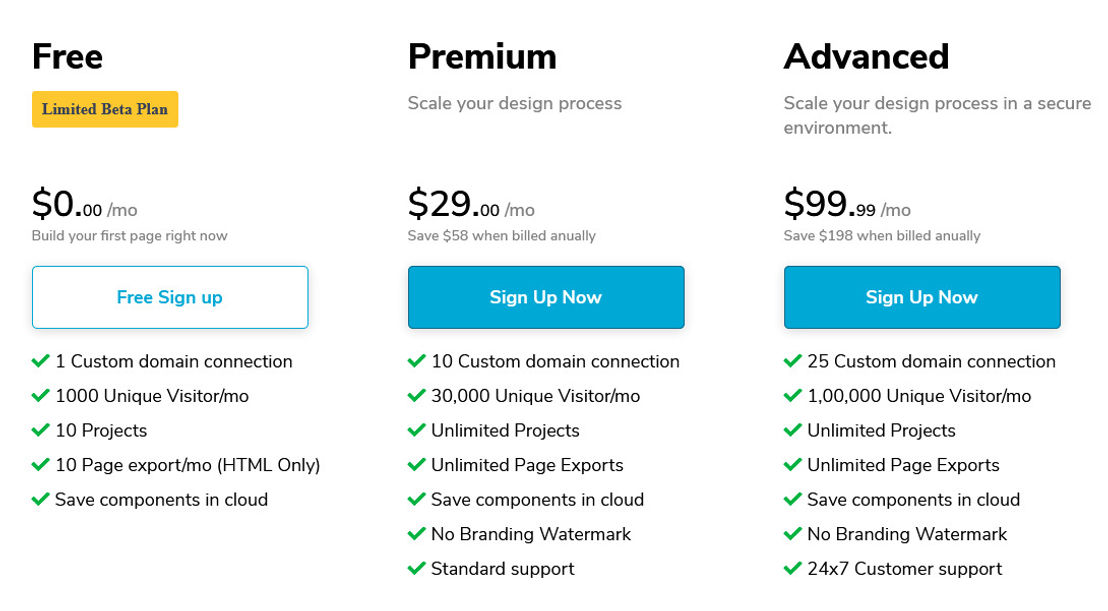 CodeDesign pricing