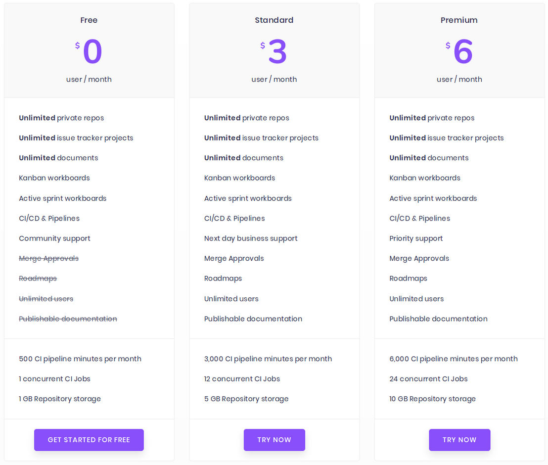 Codegiant pricing