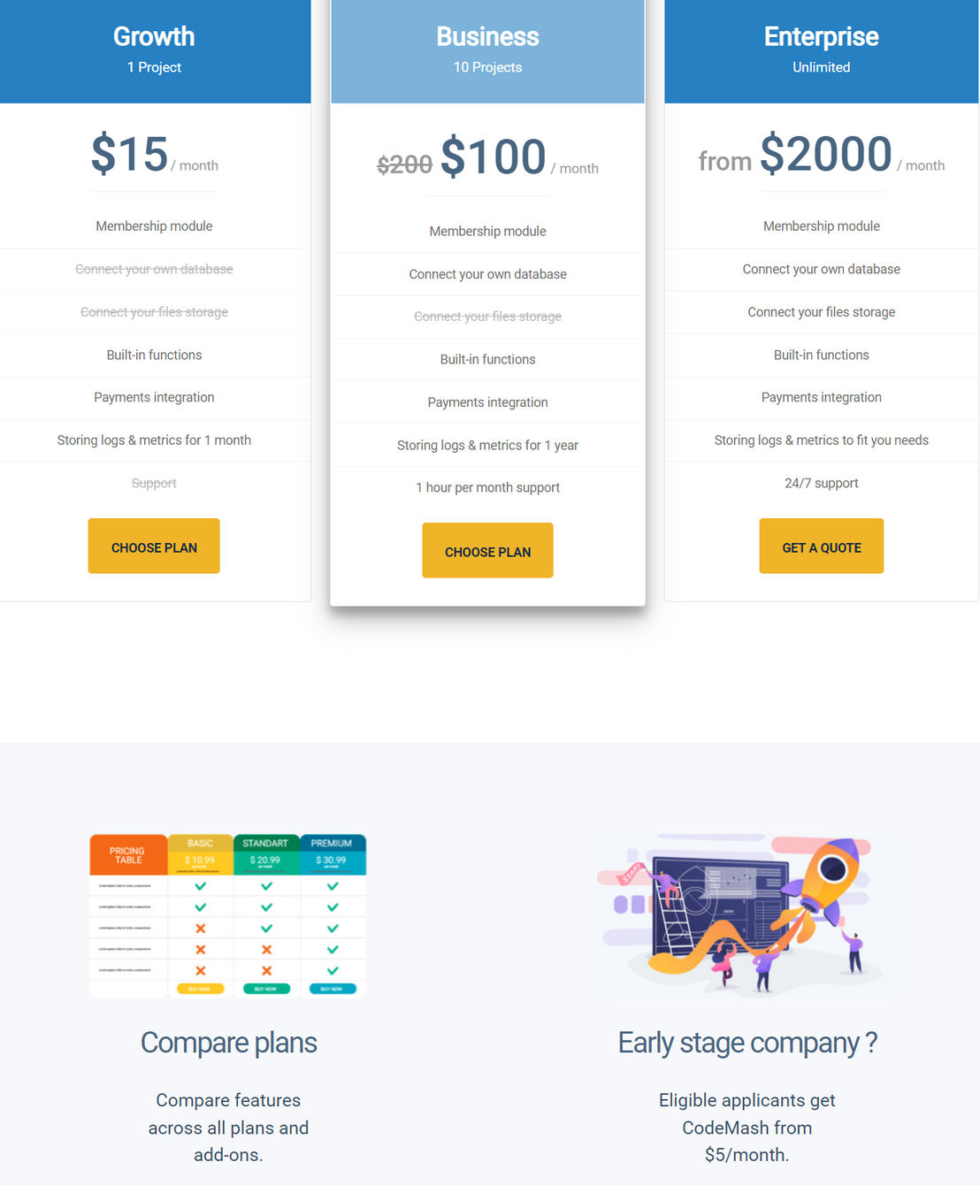 codemash pricing