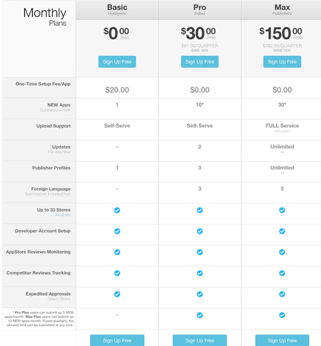 CodeNgo pricing