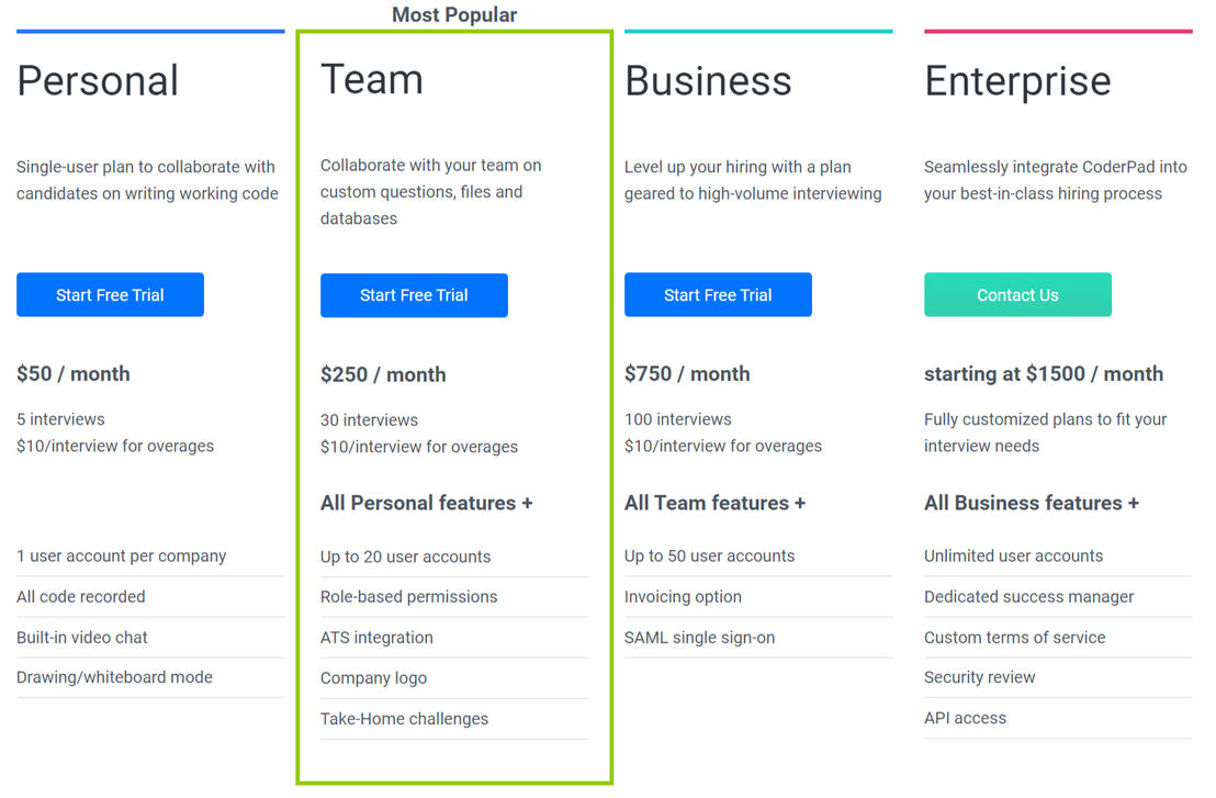 coderpad pricing