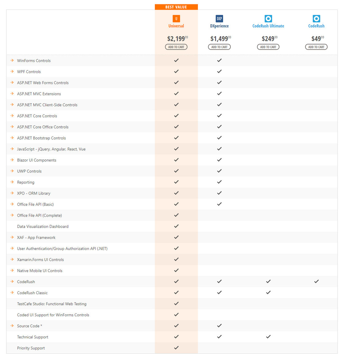 coderush pricing