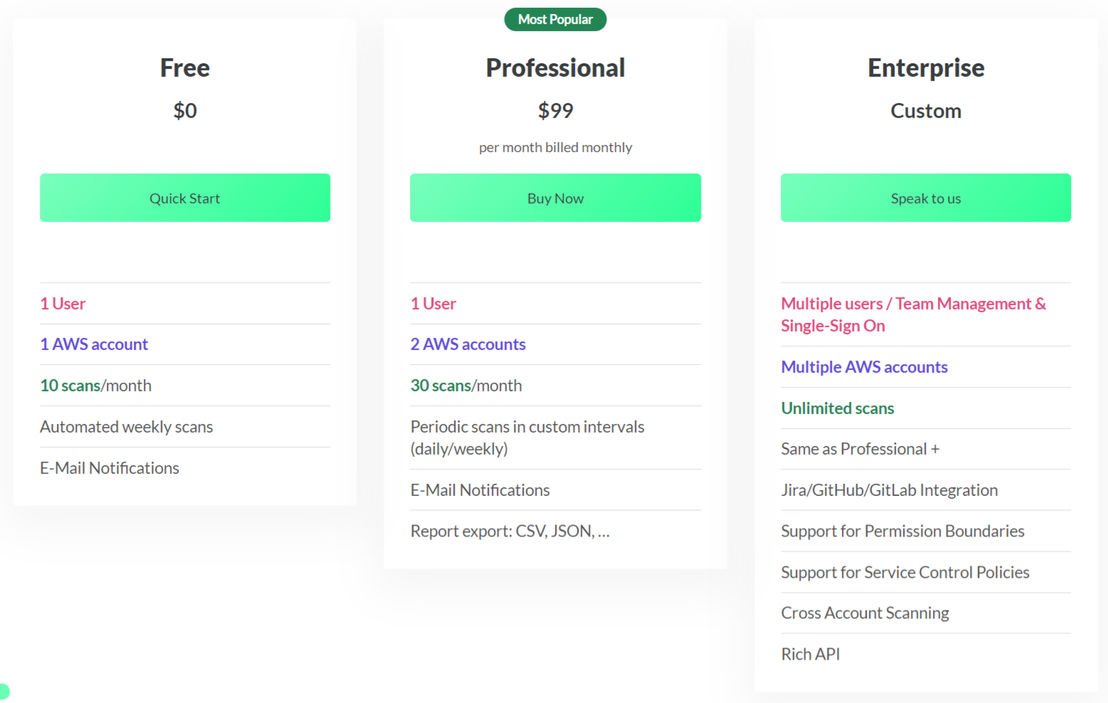 CodeShield pricing