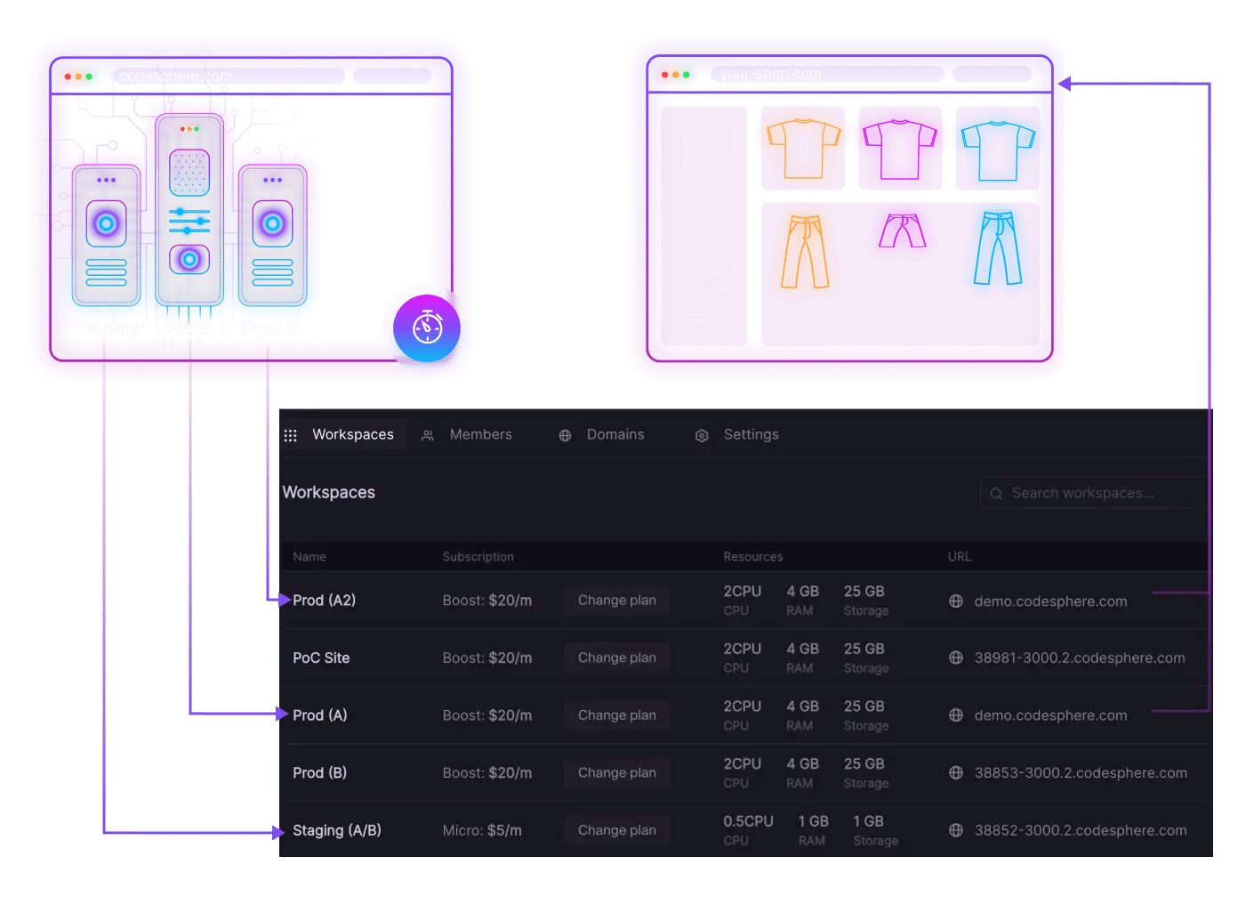 E-Commerce Hosting-thumb