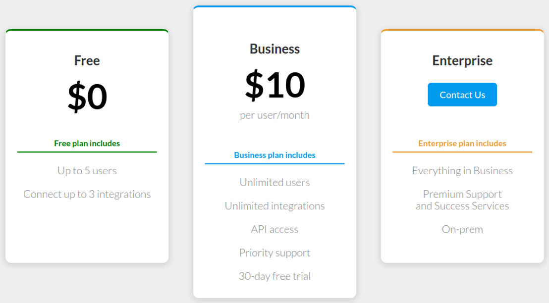 CodeStream pricing