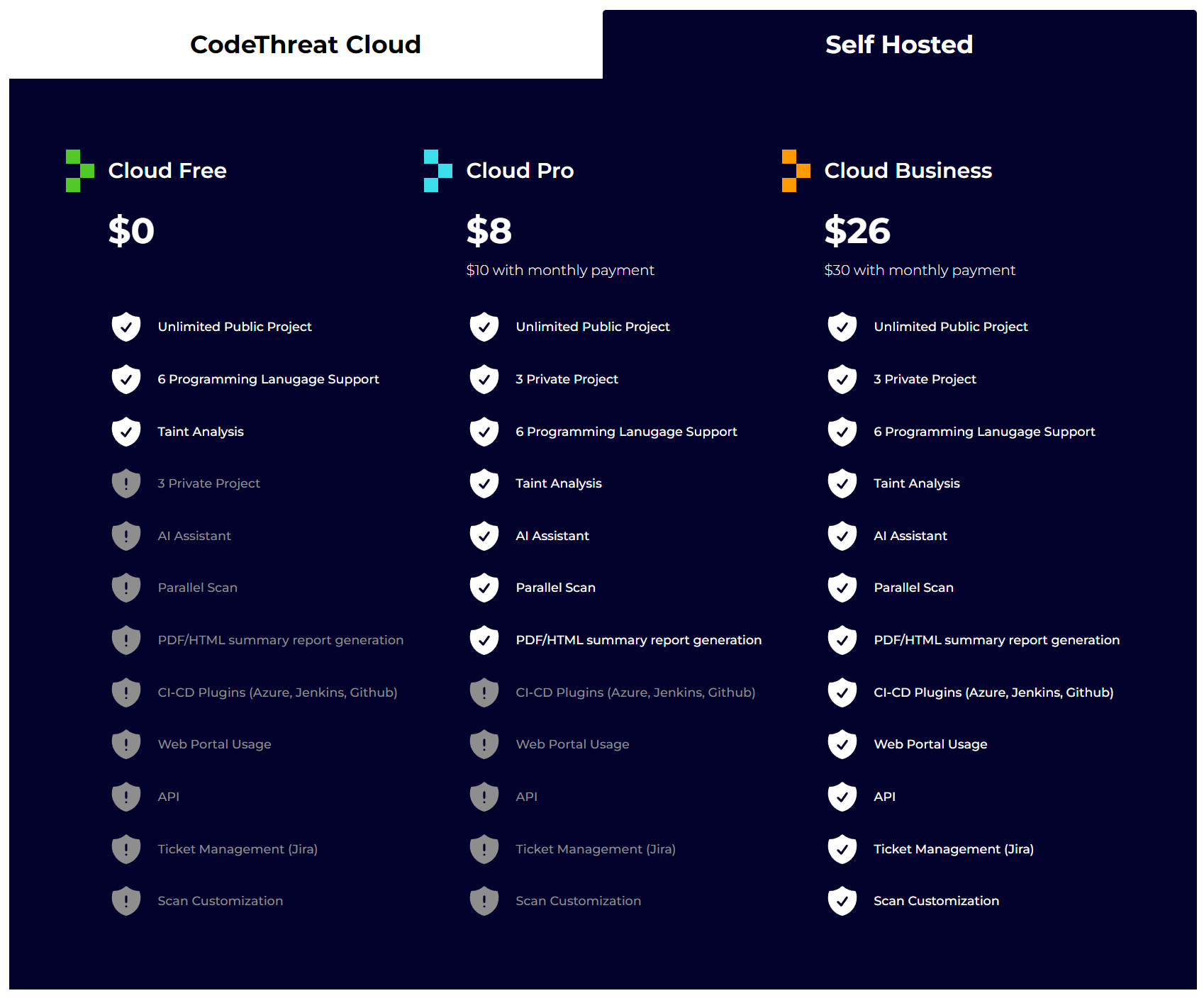 codethreat pricing