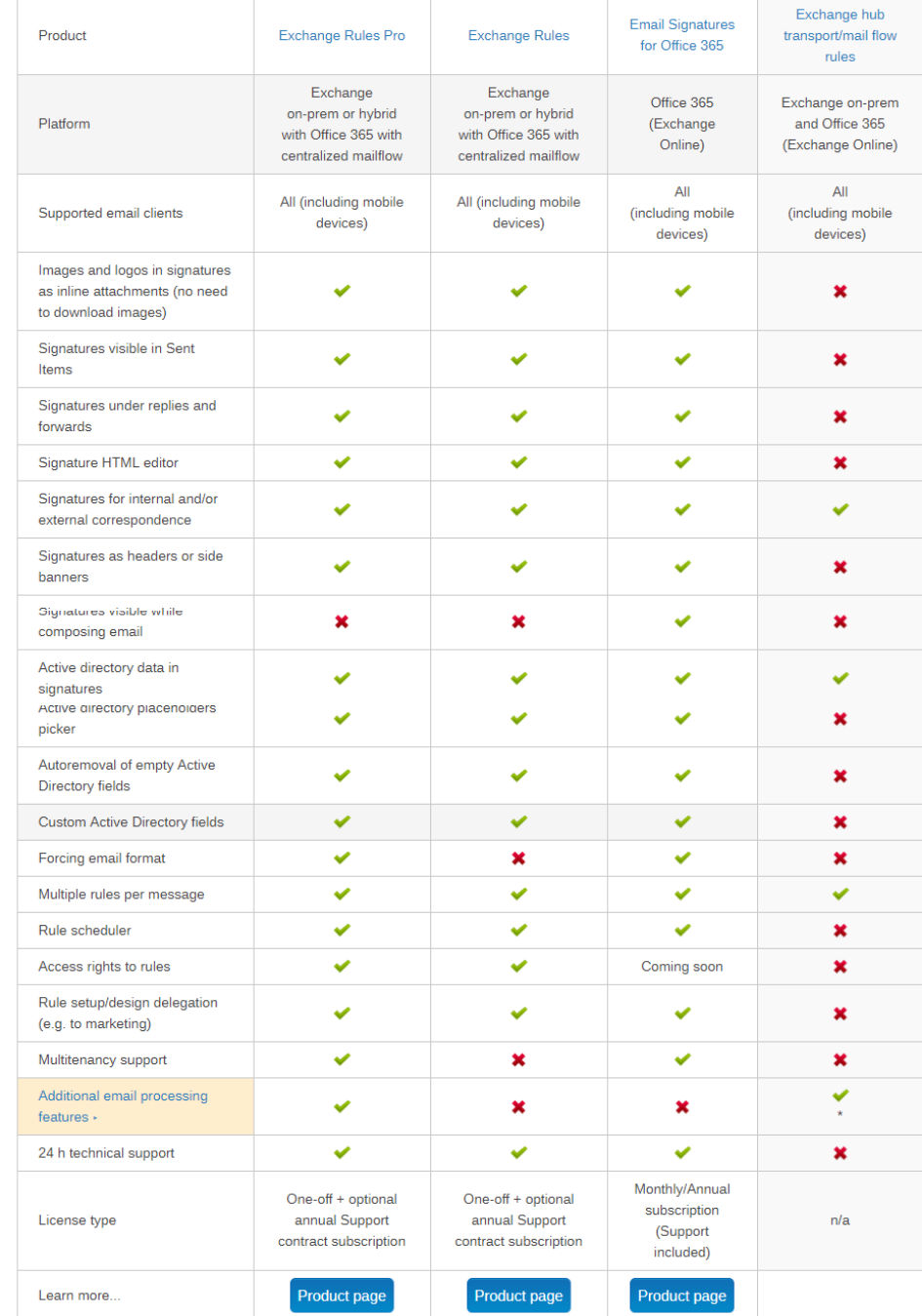 CodeTwo pricing